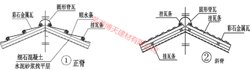 纵横联盟角型脊瓦安装